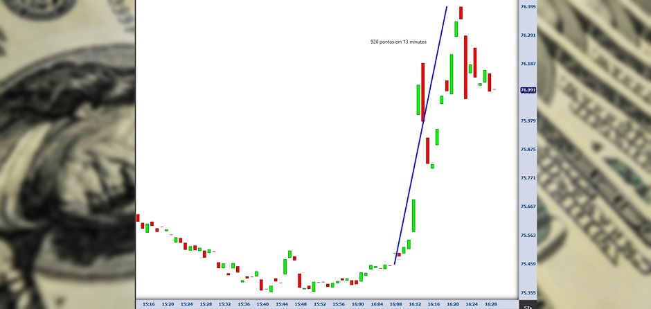 Dólar (Reprodução: Infomoney)