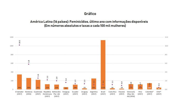 (Imagem: Reprodução / Agência Brasil)