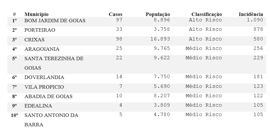 (Foto: Divulgação / SES-GO)