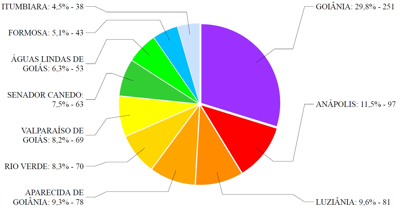 Capital do estado se destaca em ranking de casos de estupro de vulnerável 