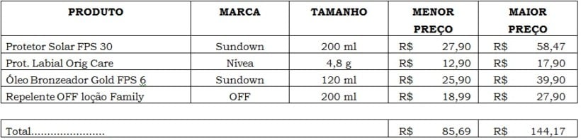(Fonte: Procon Goiás)
