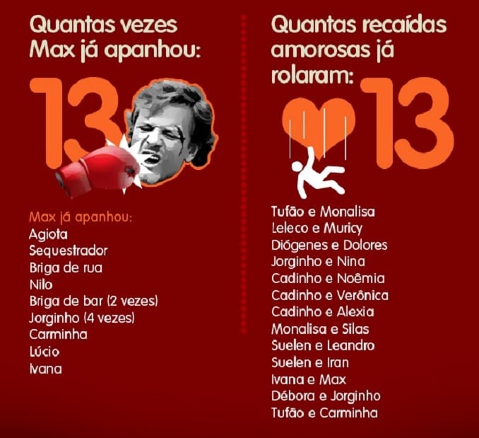 Avenida Brasil a novela sucesso de audiência que parou o país