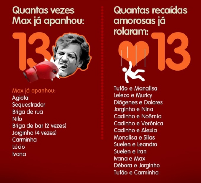 Avenida Brasil a novela sucesso de audiência que parou o país