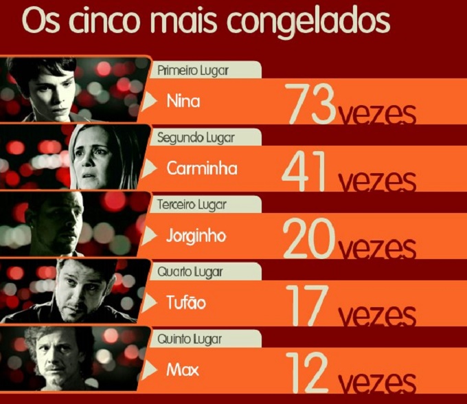 Avenida Brasil tudo sobre a novela sucesso de audiência que parou o país