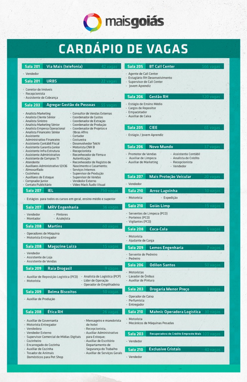 Feirão oferece mais de 2 mil oportunidades de trabalho em Aparecida; confira vagas