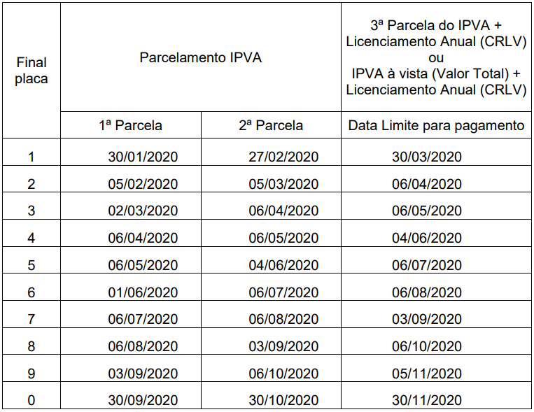 IPVA deve ficar mais barato em Goiás em 2020; confira o calendário de pagamento