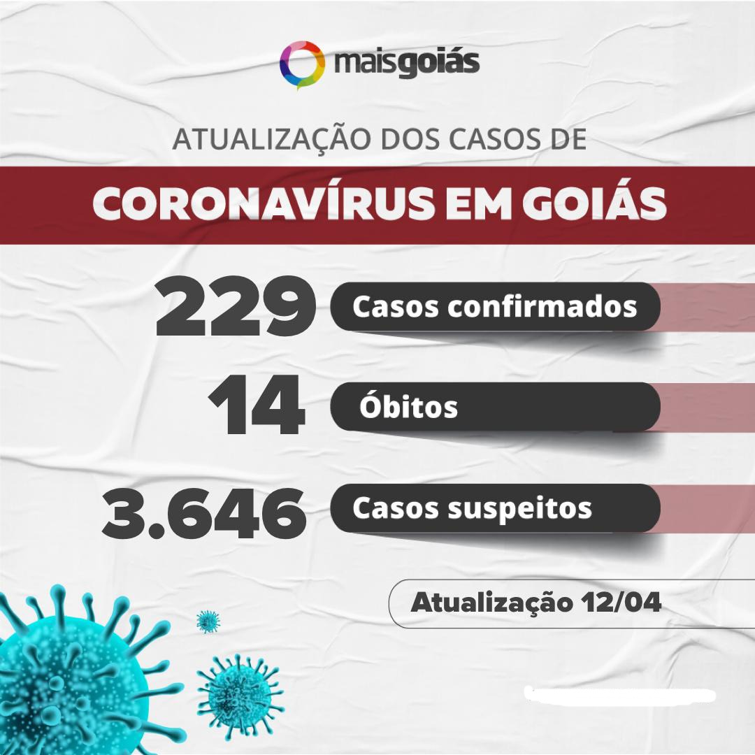 Goiás tem 14 mortes por coronavírus