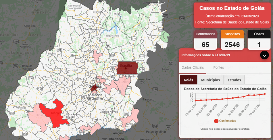 Universidade Federal de Goiás desenvolve ferramenta para monitoramento do coronavírus