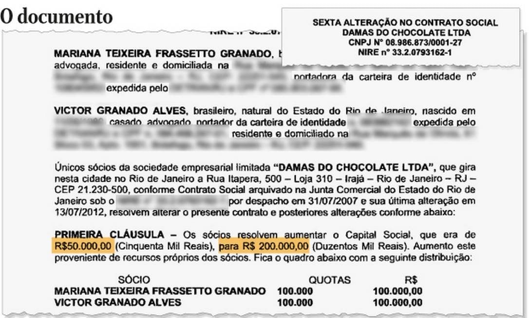 Alteração em capital social da empresa Damas do Chocolate LTDA, de Victor Granado Alves Foto: Reprodução/Editoria de Arte