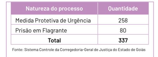 Vítimas de violência doméstica poderão fazer denúncias em farmácias e drogarias