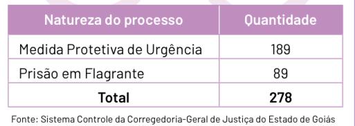 Vítimas de violência doméstica poderão fazer denúncias em farmácias e drogarias