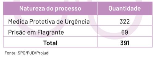 Vítimas de violência doméstica poderão fazer denúncias em farmácias e drogarias