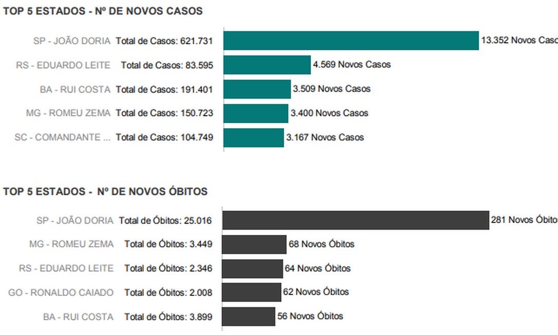 Ranking foi preparado pela Presidência da República (Foto: reprodução)