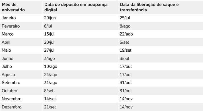 Saque emergencial do FGTS (Foto: Caixa Econômica Federal / Folhapress)