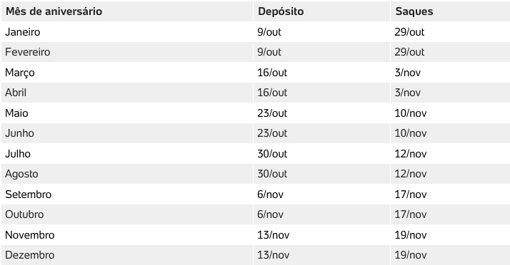 Auxílio Emergencial - Ciclo 3 (Fonte: Diário Oficial da União / Caixa Econômica Federal)