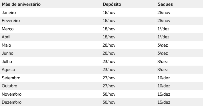 Auxílio Emergencial - Ciclo 4 (Fonte: Diário Oficial da União / Caixa Econômica Federal)