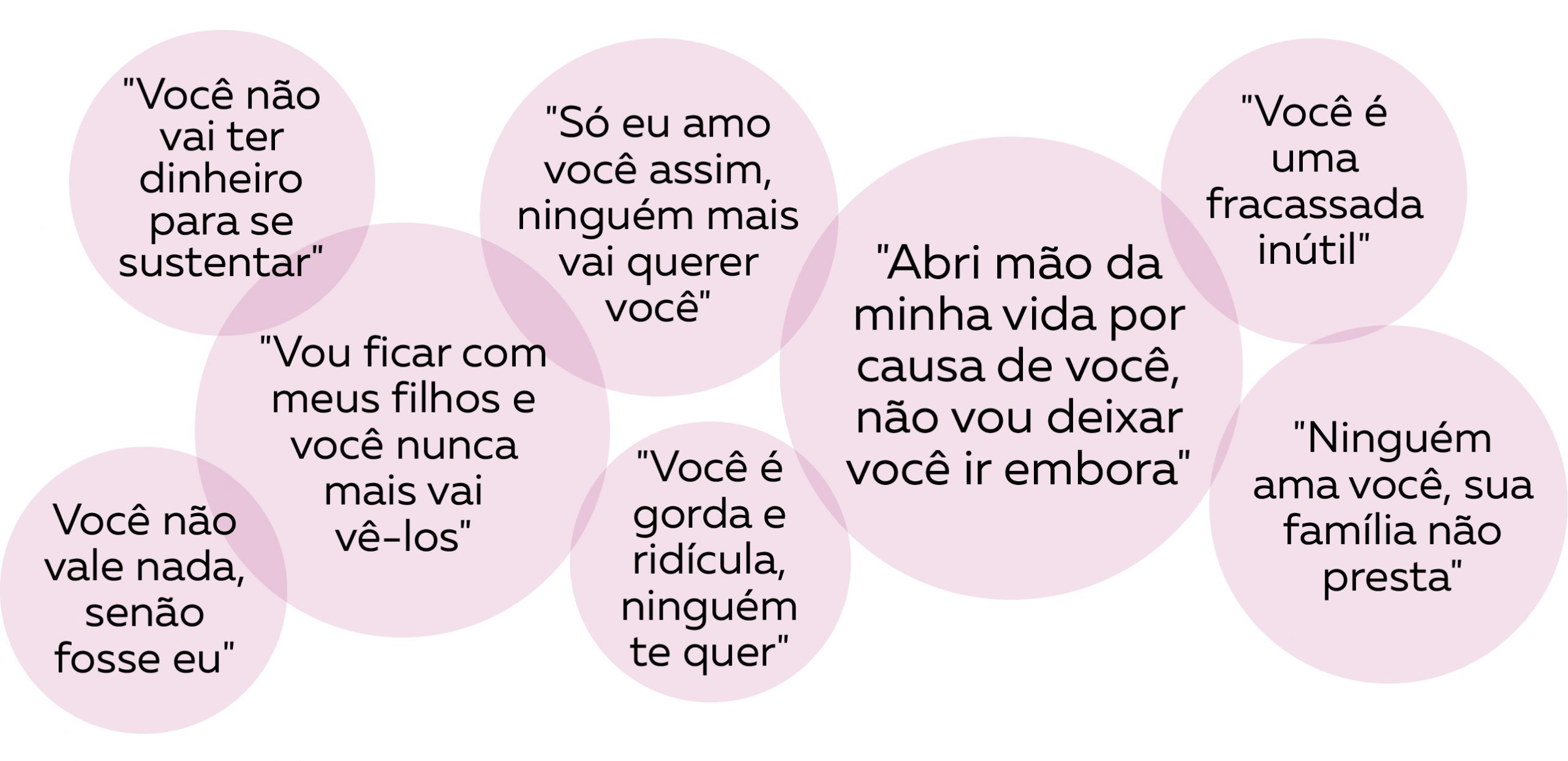 73% das mulheres não formalizam denúncias de violência em Goiás, aponta pesquisa