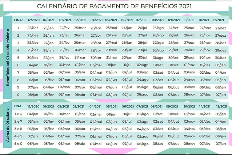 INSS divulga calendário de pagamentos de benefícios em 2021