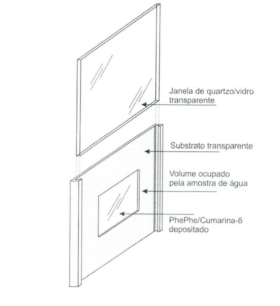 Covid-19: UFG consegue patente de sensor de oxigênio em fluidos