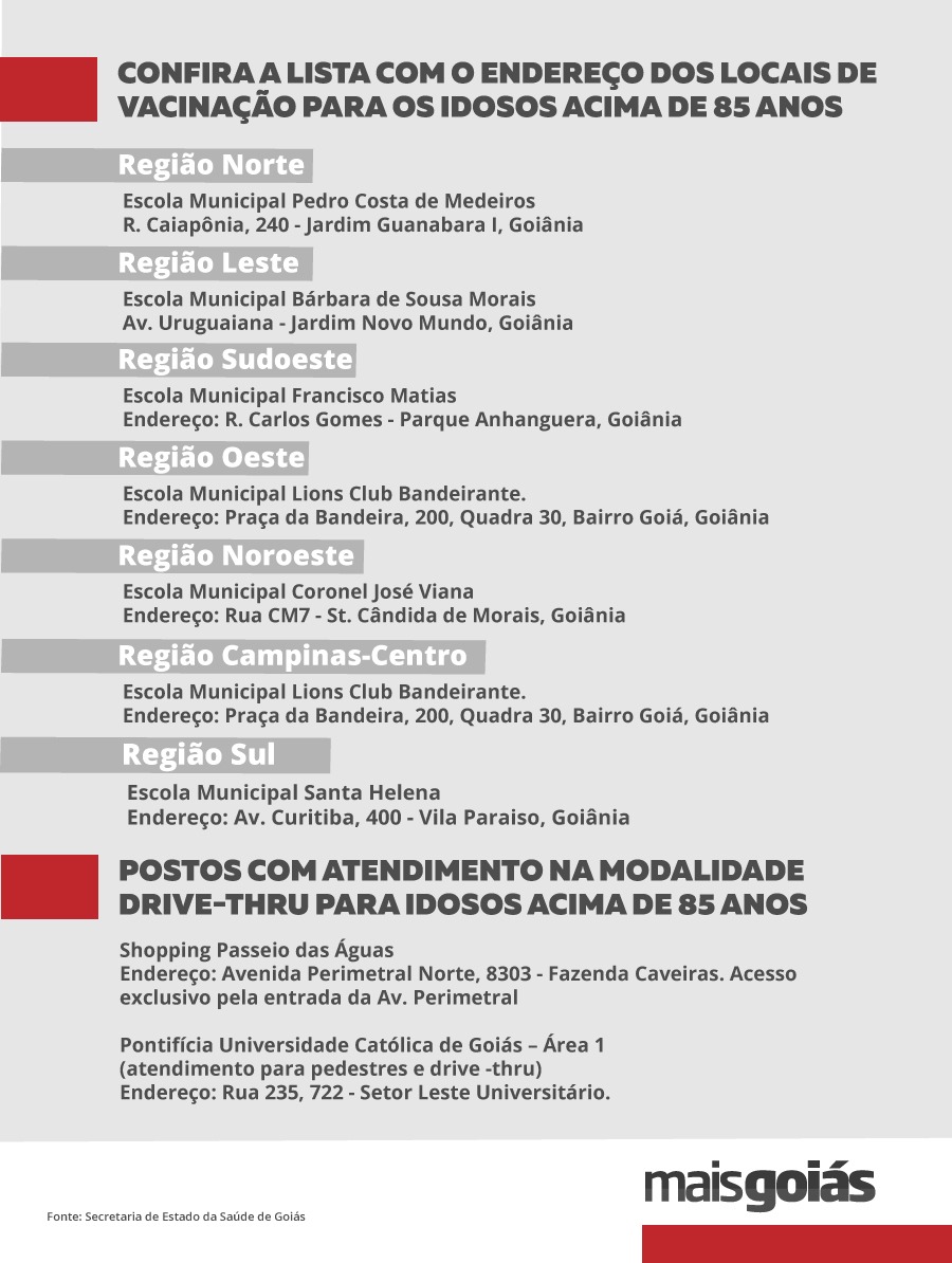 (Infográfico: Niame Loiola/Mais Goiás | Fonte: SMS Goiânia)