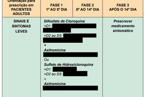 Trecho do protocolo do Ministério da Saúde que recomenda o uso da cloroquina contra a covid-19 (Foto: Reprodução)