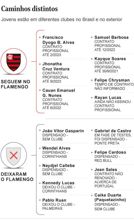 Situação dos sobreviventes do incêndio no Flamengo