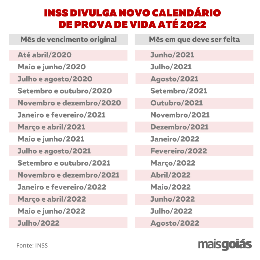 INSS divulga novo calendário de prova de vida até 2022; veja datas