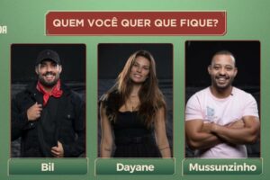 Gui Araujo conseguiu se tornou fazendeiro pela 2ª vez. A Fazenda: Arcrebiano, Dayane Mello e Mussunzinho disputam roça