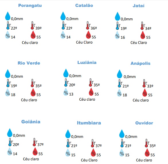 Goiás continua com calor intenso e pode registrar 41°C. Infrográficos: Cimehgo