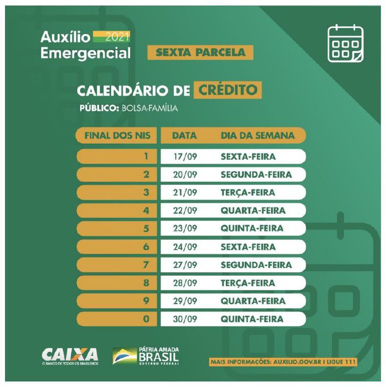 Auxílio emergencial é pago a beneficiários do Bolsa Família com NIS 7