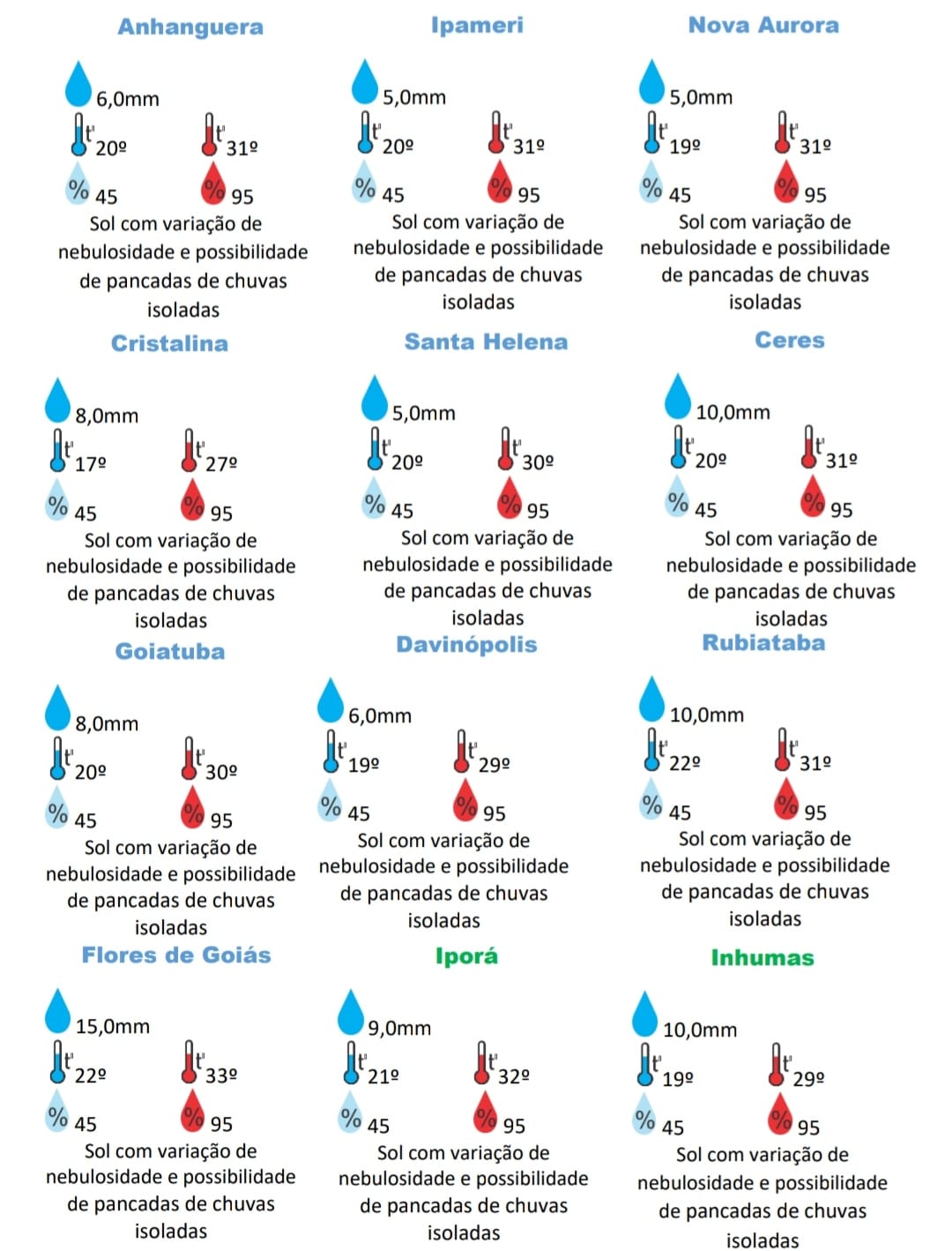 Goiânia terá pancadas de chuvas isoladas neste Finados (Fonte: Cimehgo)