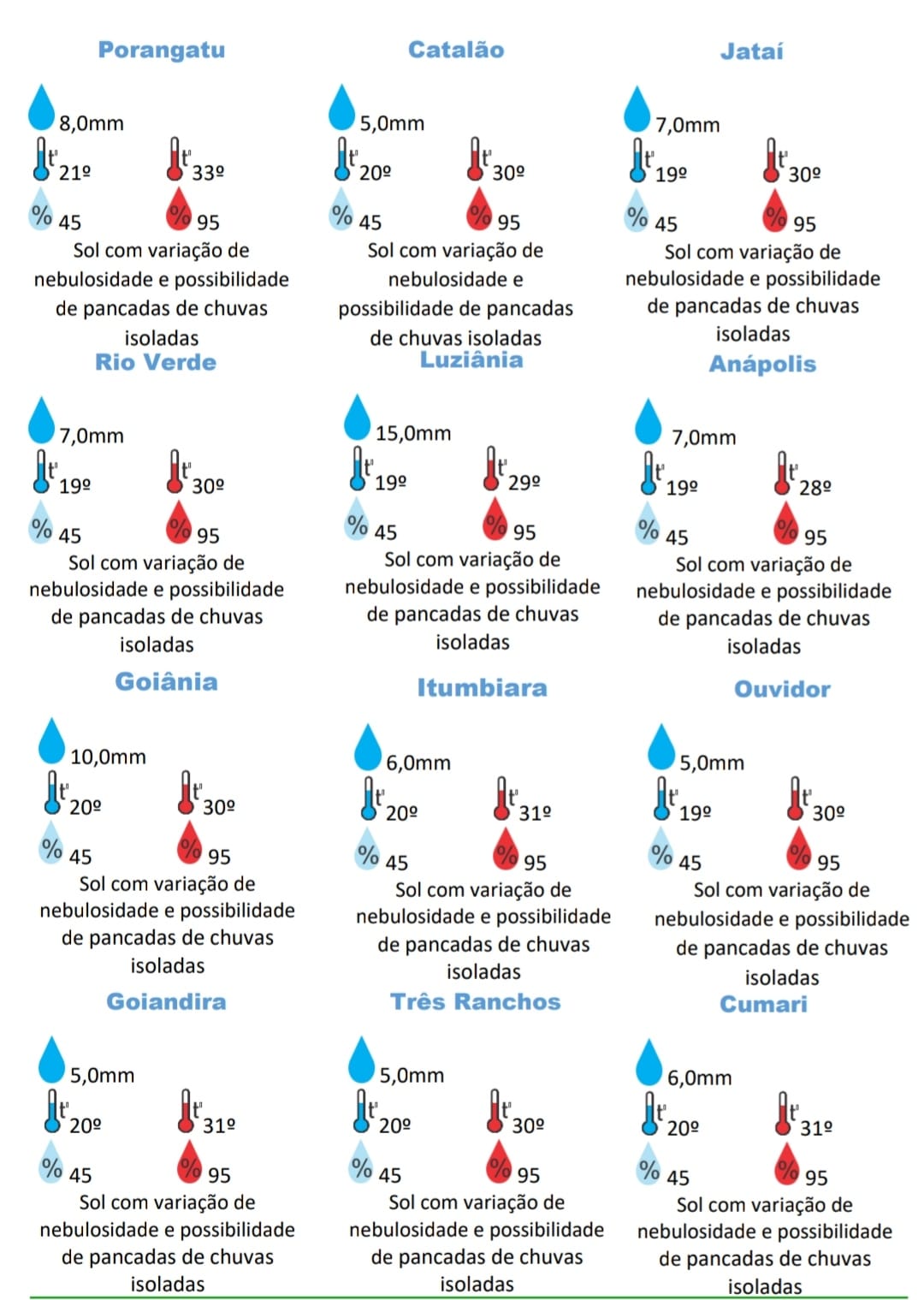 Goiânia terá pancadas de chuvas isoladas neste Finados (Fonte: Cimehgo)