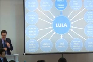 O ex-procurador Deltan Dallagnol disse que o PowerPoint feito sobre o ex-presidente Lula em 2016 foi um erro de cálculo da Lava Jato. (Foto: reprodução)