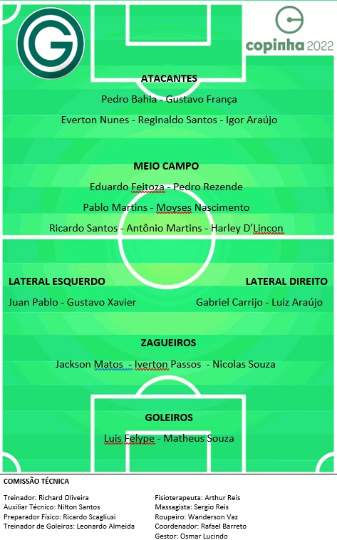 Lista de jogadores do Goiás para disputar a Copinha