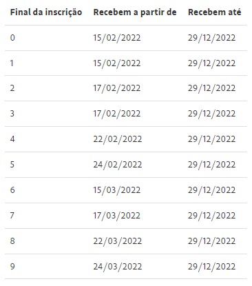 Nascidos do mês de janeiro a maio podem sacar o benefício. Novo lote do abono do PIS é liberado; veja calendário PIS/Pasep