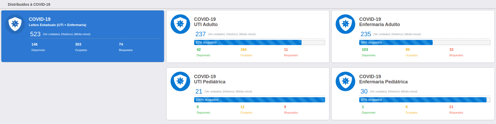 Painel da Secretaria Estadual de Saúde de Goiás mostra mapa de ocupação dos leitos