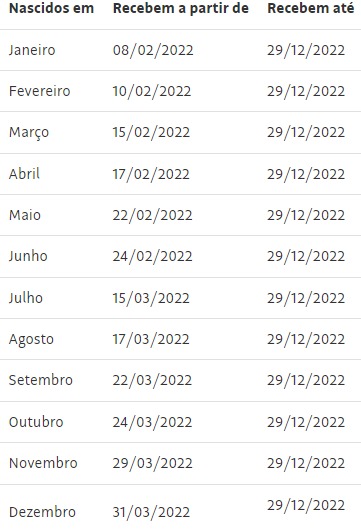 Nascidos do mês de janeiro a maio podem sacar o benefício. Novo lote do abono do PIS é liberado; veja calendário PIS/Pasep