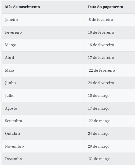 Servidores públicos com inscrição de final 7 também recebem. Caixa libera abono salarial para trabalhadores nascidos em agosto