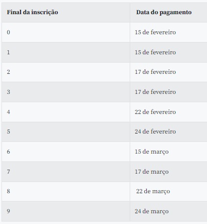 Servidores públicos com inscrição de final 7 também recebem. Caixa libera abono salarial para trabalhadores nascidos em agosto