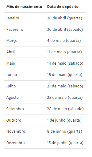 Agências estarão fechadas na Sexta-Feira da Paixão e em Tiradentes. Agências estarão fechadas na Sexta-Feira da Paixão e em Tiradentes