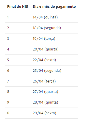 Agências estarão fechadas na Sexta-Feira da Paixão e em Tiradentes. Agências estarão fechadas na Sexta-Feira da Paixão e em Tiradentes