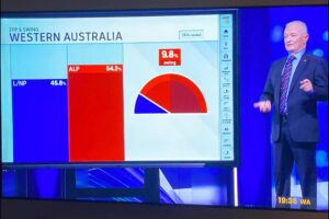 Conservadores perdem eleições e deixarão poder na Austrália após quase uma década (Foto: Reprodução)