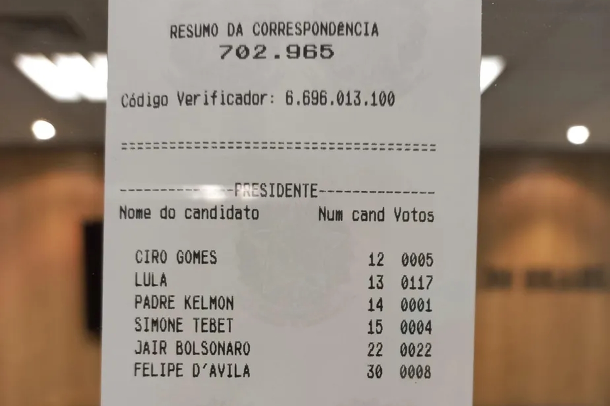 Lula tem com 72,9% dos votos válidos na Nova Zelândia, primeiro país a concluir a votação