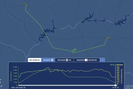 Avião da Voepass tem pane elétrica entre Rio Verde, Goiás, e Guarulhos, São Paulo (Imagem: Flightware/reprodução)