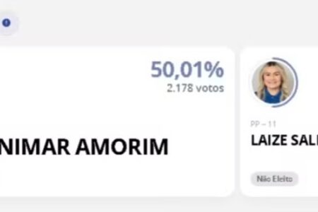 Antonimar Amorim foi eleito com 2.178 votos, um a mais que Laize Sales Prefeito de cidade do RN é eleito por um voto de diferença