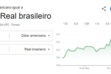 Informações de fontes desconhecidas foram veiculadas na plataforma AGU aciona Google após site exibir cotação errada de dólar