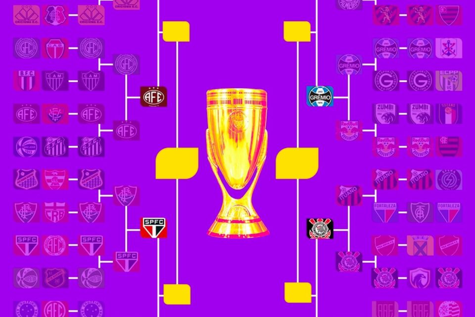 Quartas de final
