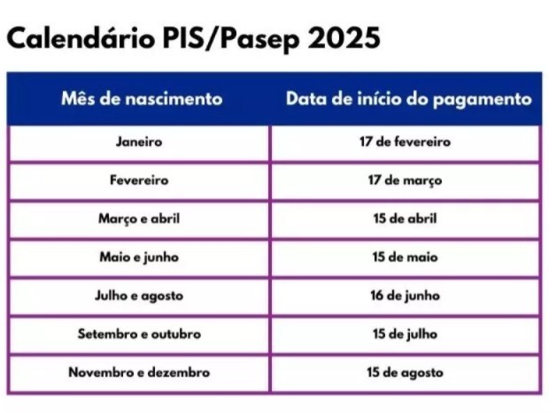 Abono salarial Pis/Pasep 2025 está disponível para consulta; confira datas e quem recebe Confira como consultar e o calendário de pagamentos