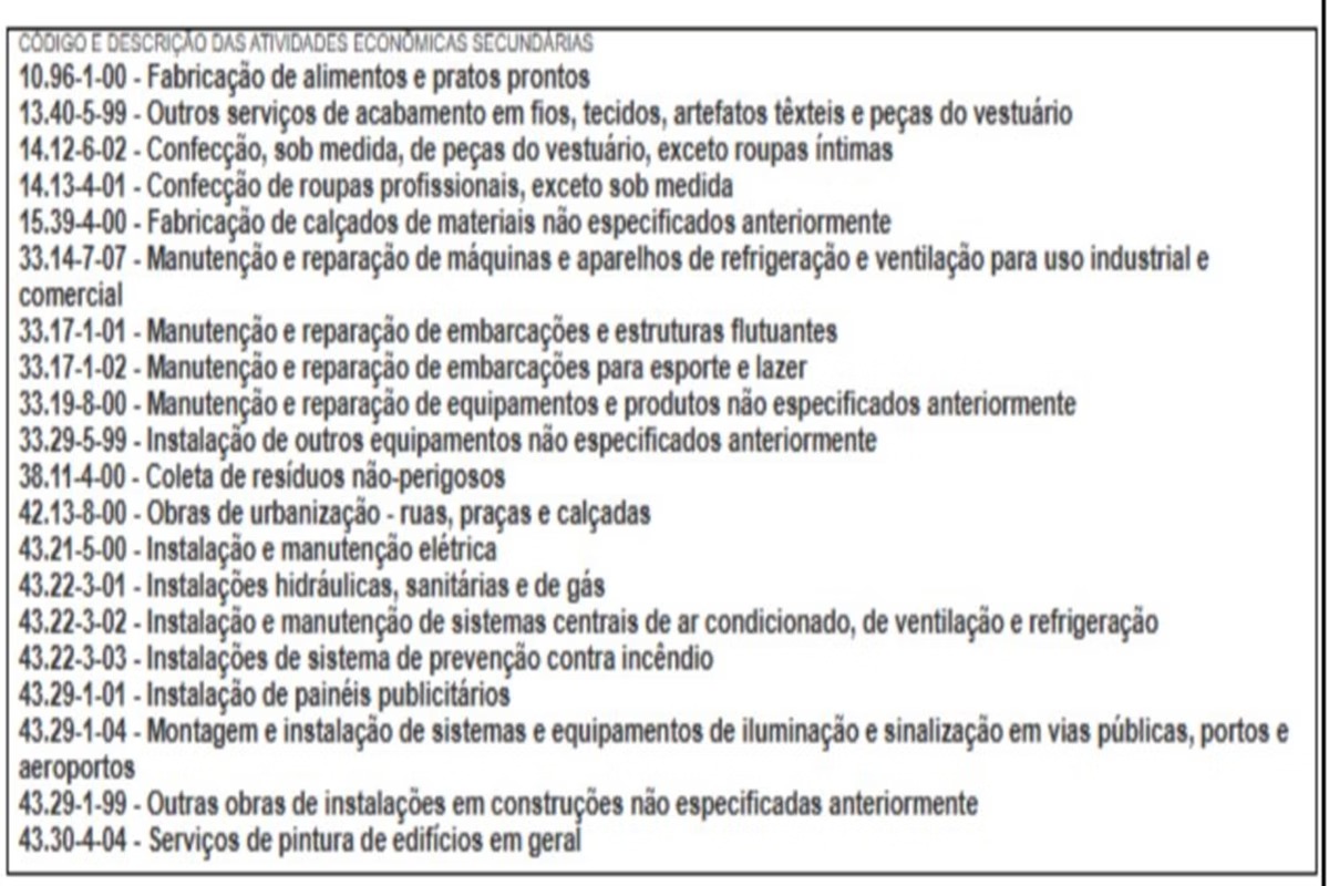 Descrição das atividades prestadas pela empresa