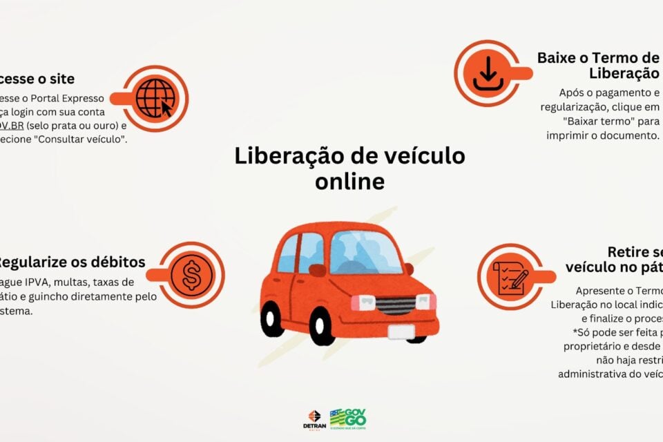 Como proceder para liberação online